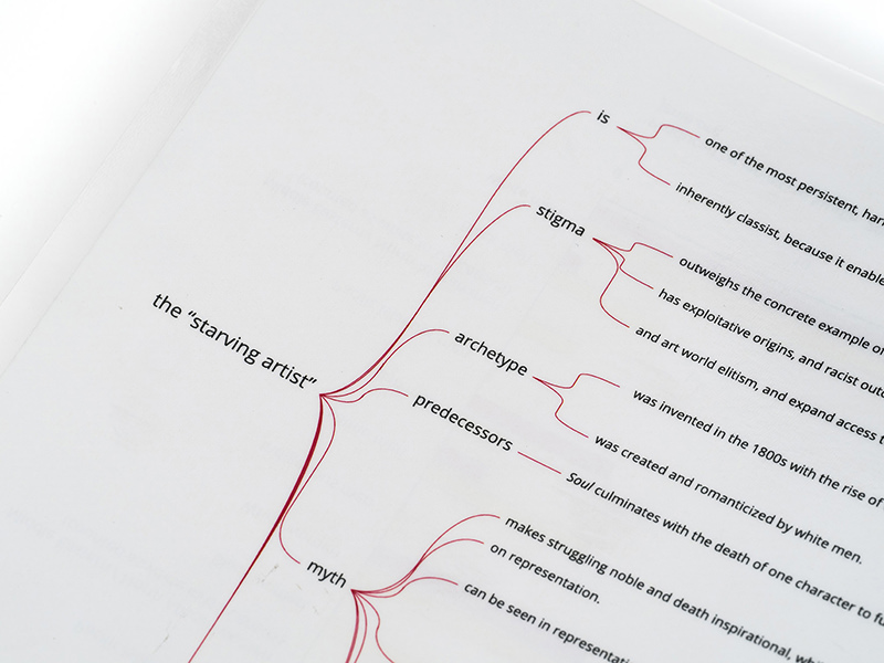 starving artist thriving artist institutional critique data visualization representation