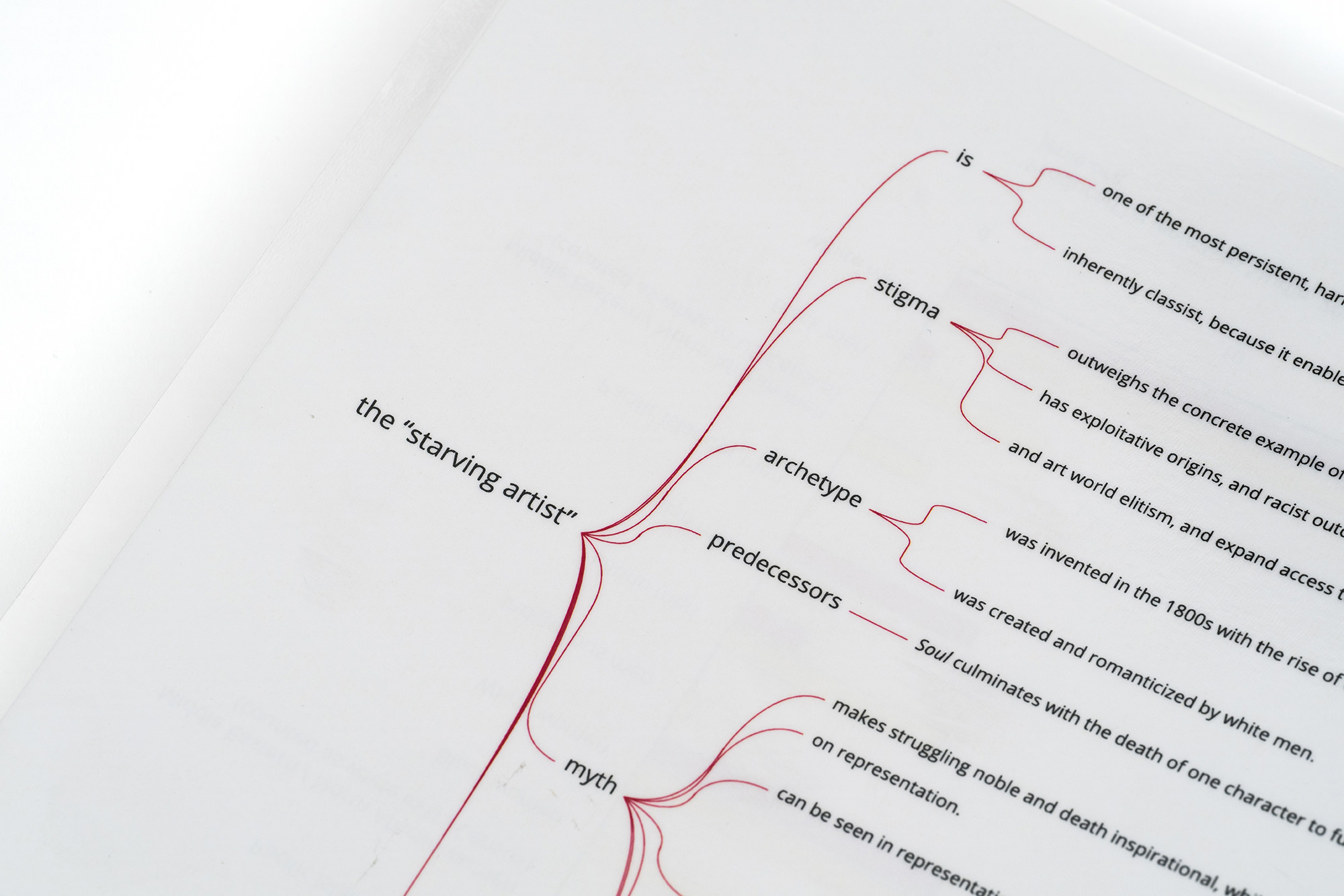 starving artist tree charts data visualization